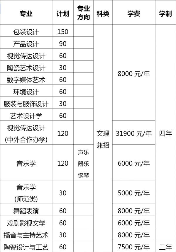 2021年湖南工业大学艺术类本科专业拟招生计划