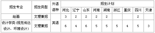 2021年南开大学艺术类本科专业拟招生计划