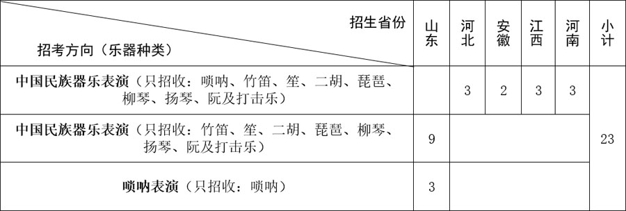 2021年山东大学艺术类专业拟招生计划