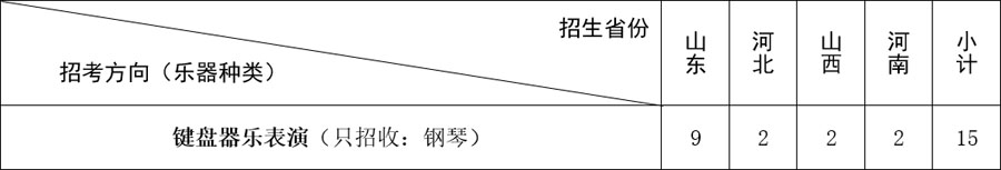 2021年山东大学艺术类专业拟招生计划