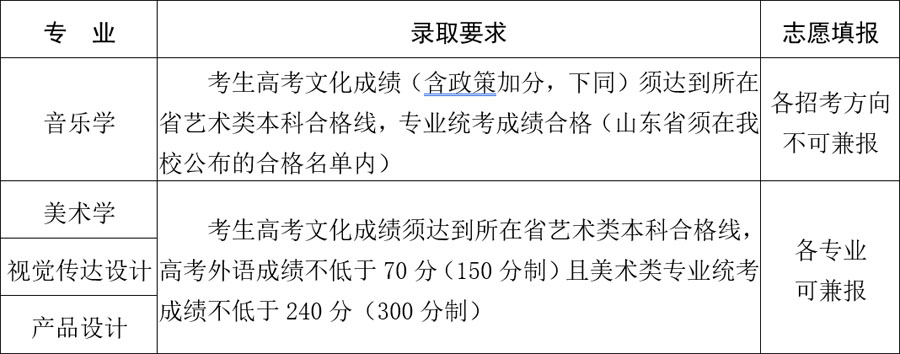 2021年山东大学艺术类专业拟招生计划