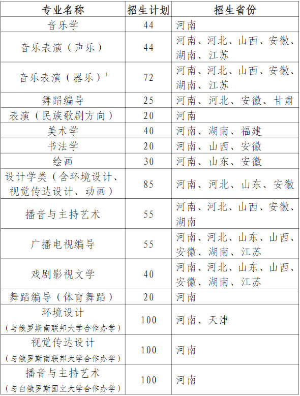 2021年河南大学艺术类本科专业拟招生计划