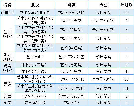 2021年温州大学美术类本科专业拟招生计划