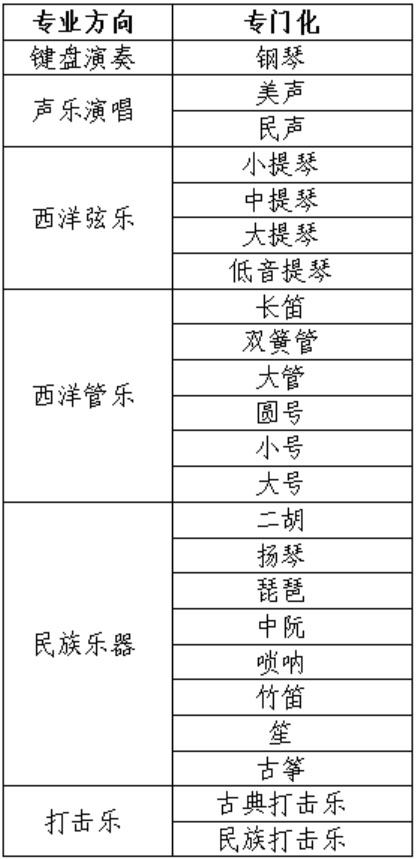 2021年东北大学音乐表演专业拟招生计划