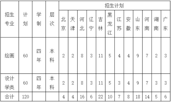 2021年吉林大学美术类专业拟招生计划