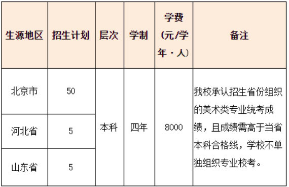 北京农学院2021年环境设计专业招生计划