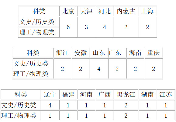 2021年中国地质大学（北京）珠宝首饰设计招生计划