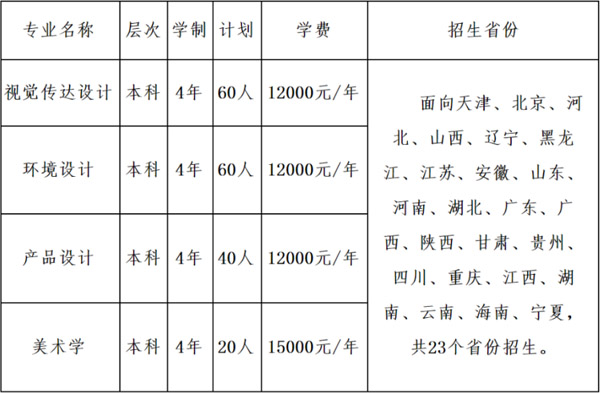 2021年天津财经大学美术类本科专业拟招生计划