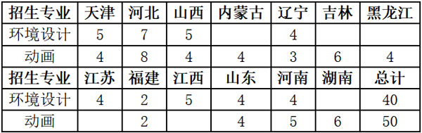 2021年天津大学美术类本科专业招生计划