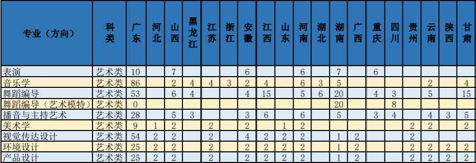 2021年广东海洋大学艺术类本科专业招生计划