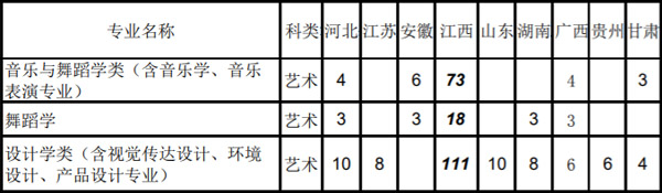 东华理工大学2021年艺术类本科专业招生计划