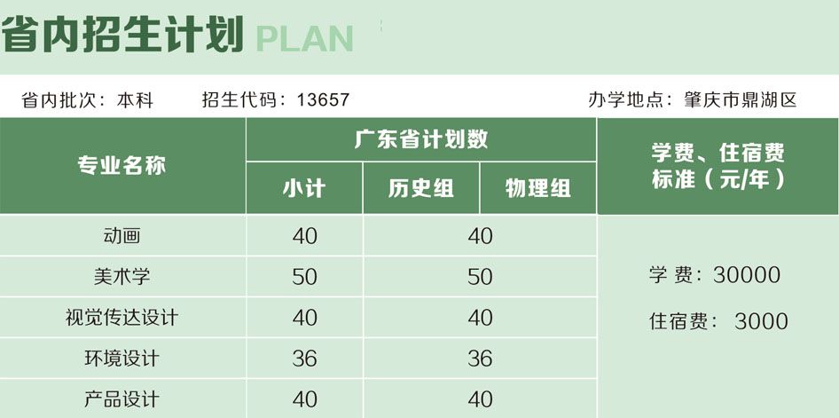 广州应用科技学院2021年美术类本科专业招生计划