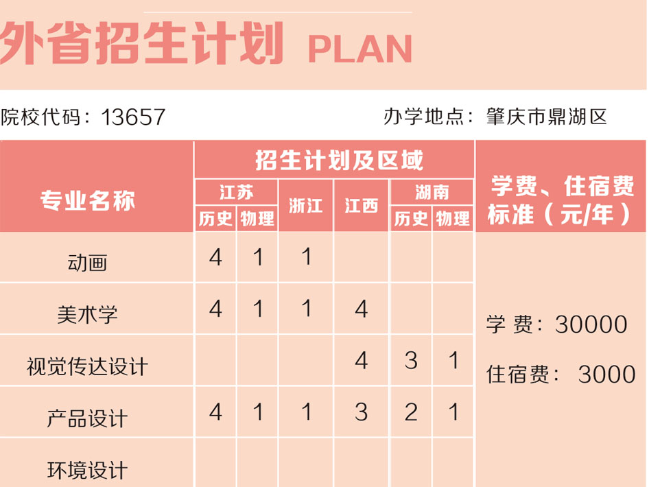 广州应用科技学院2021年美术类本科专业招生计划