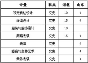 郑州工商学院2021年艺术类本科专业招生计划