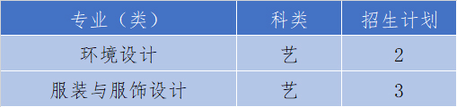 浙江工业大学之江学院2021年美术类本科专业招生计划