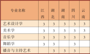 广西大学2021年艺术类本科专业招生计划