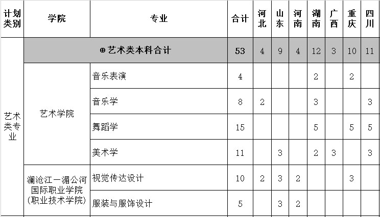 云南民族大学2021年艺术类本科专业招生计划