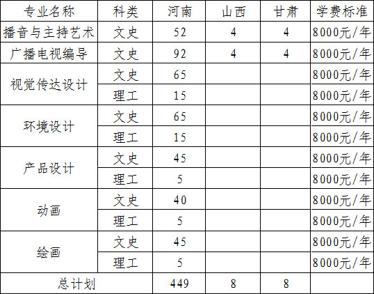 2020年安阳工学院艺术类专业招生计划