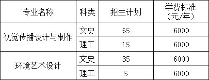 2020年安阳工学院艺术类专业招生计划