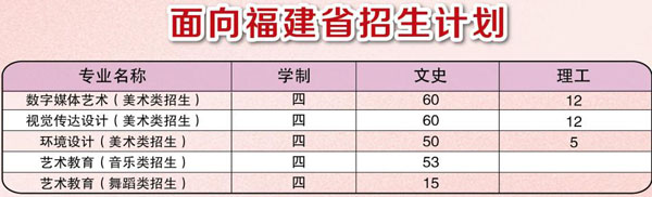 厦门华厦学院2020年艺术类本科专业招生计划