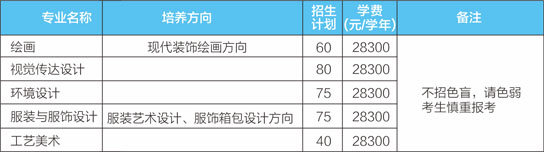 广东培正学院2020年广东省美术类本科招生计划