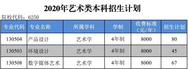 郑州工程技术学院2020年河南省艺术类专业招生计划