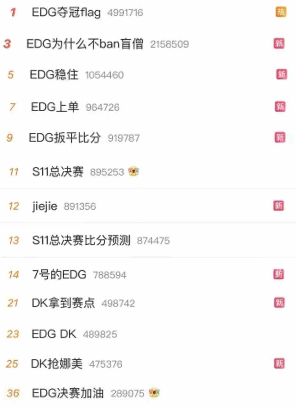你可能不知道EDG是谁？但不可否认电竞专业即将“火爆”