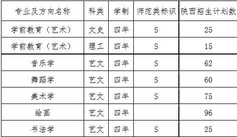 陕西学前师范学院2021年陕西省艺术类本科专业招生计划