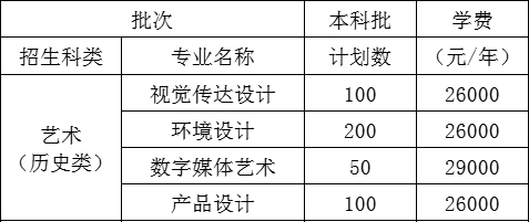 福州工商学院2021年福建省美术类本科专业招生计划