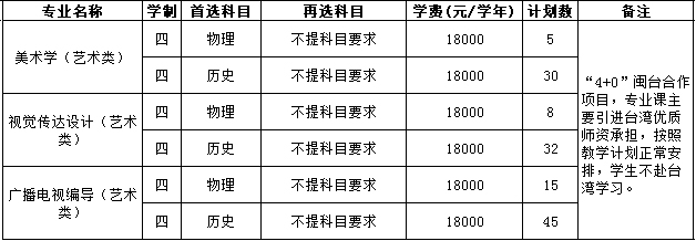 武夷学院2021年艺术类本科专业招生计划