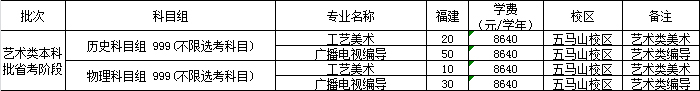 福建技术师范学院2021年福建省艺术类本科专业招生计划
