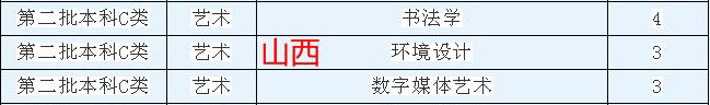 西安思源学院2021年艺术类本科专业招生计划