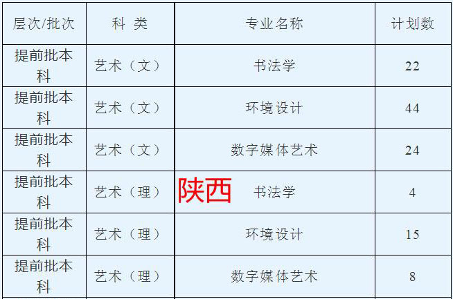 西安思源学院2021年艺术类本科专业招生计划