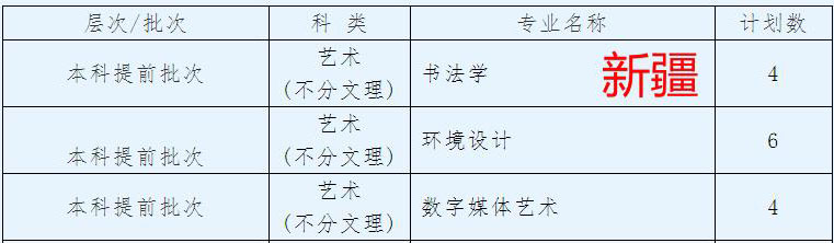 西安思源学院2021年艺术类本科专业招生计划