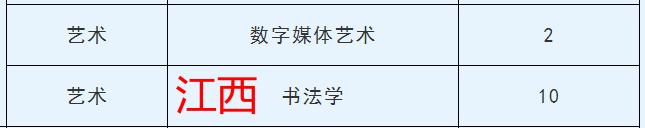 西安思源学院2021年艺术类本科专业招生计划