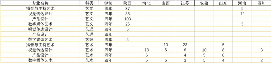 西安明德理工学院2021年艺术类本科专业招生计划