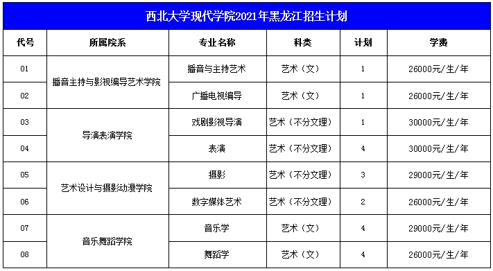 西北大学现代学院2021年艺术类本科专业招生计划