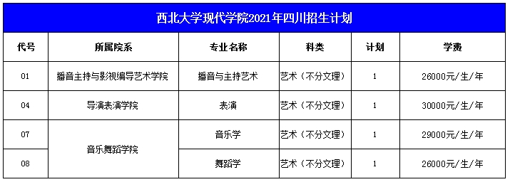 西北大学现代学院2021年艺术类本科专业招生计划