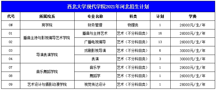 西北大学现代学院2021年艺术类本科专业招生计划