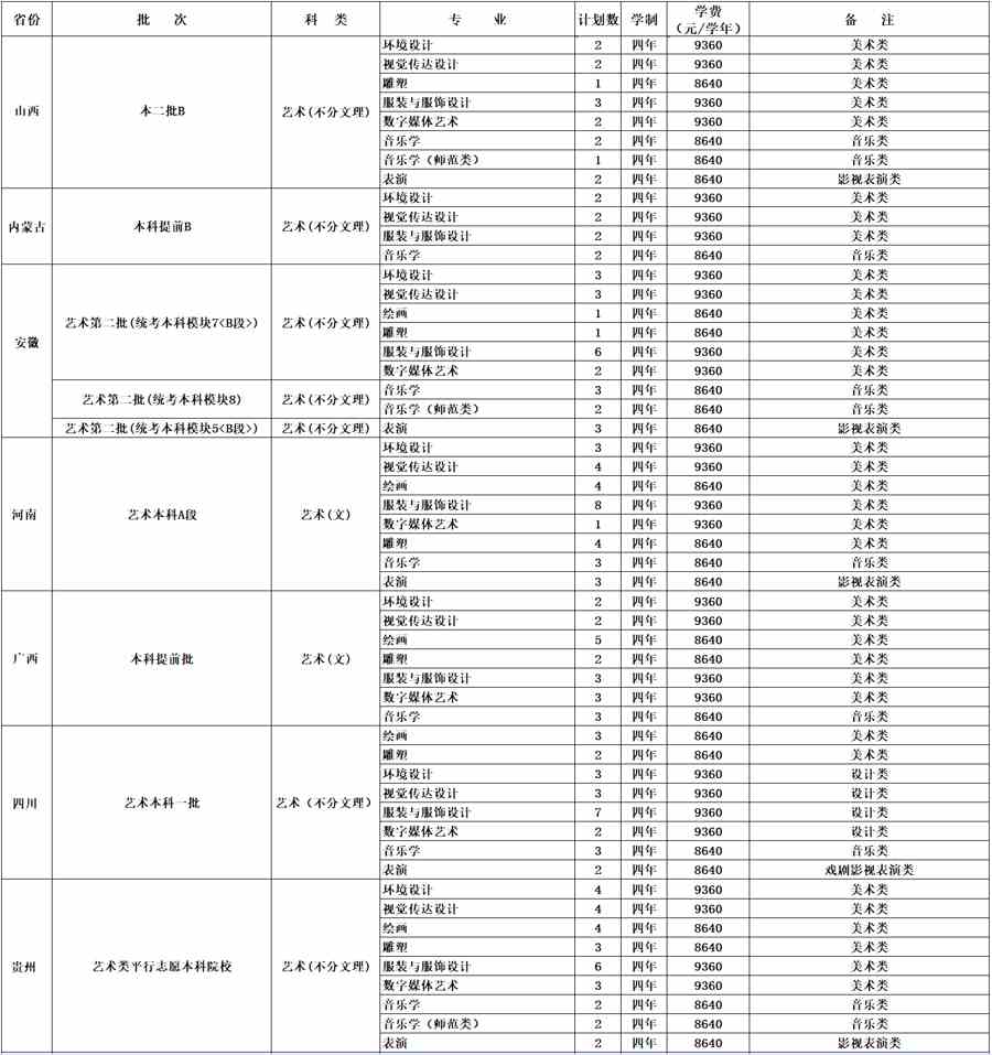 闽江学院2021年艺术类本科专业招生计划