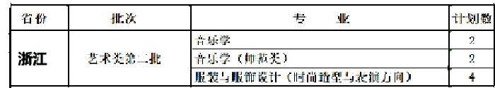 闽江学院2021年艺术类本科专业招生计划