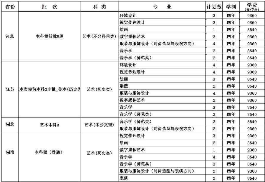 闽江学院2021年艺术类本科专业招生计划