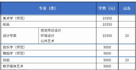 杭州师范大学2021年艺术类本科专业招生计划