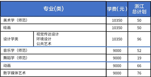 杭州师范大学2021年艺术类本科专业招生计划
