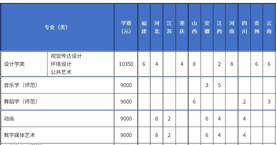 杭州师范大学2021年艺术类本科专业招生计划