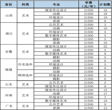 三江学院2021年艺术类本科专业招生计划