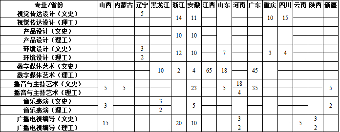 南京航空航天大学金城学院2021年艺术类本科专业招生计划