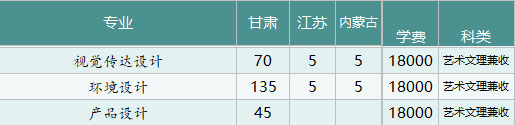 兰州工商学院2021年艺术类本科专业招生计划