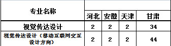 兰州工业学院2021年艺术类本科专业招生计划