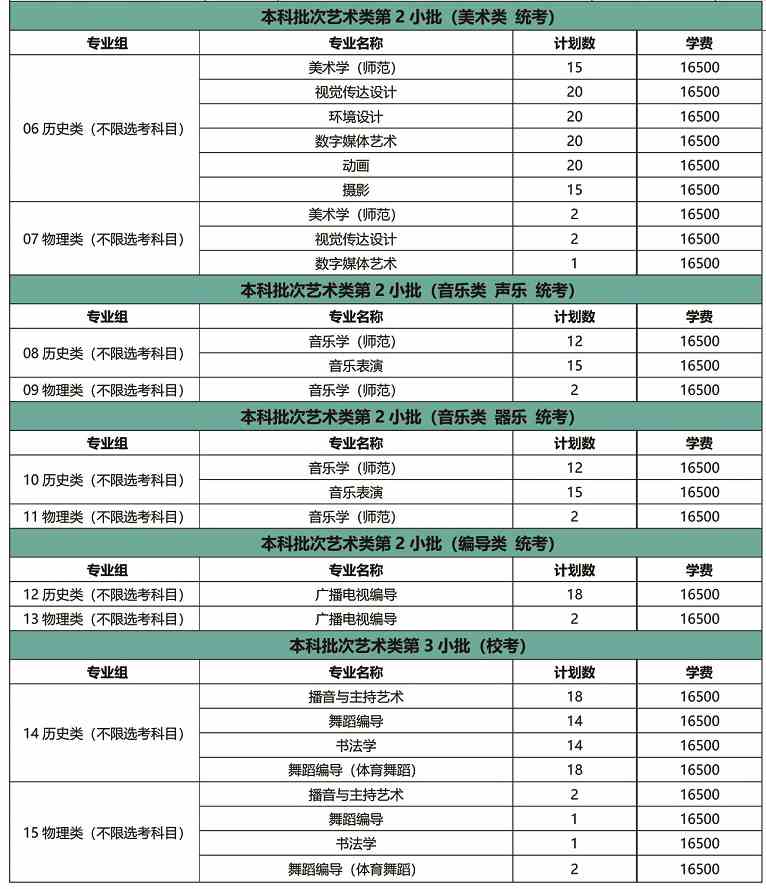 南京师范大学泰州学院2021年艺术类本科专业招生计划